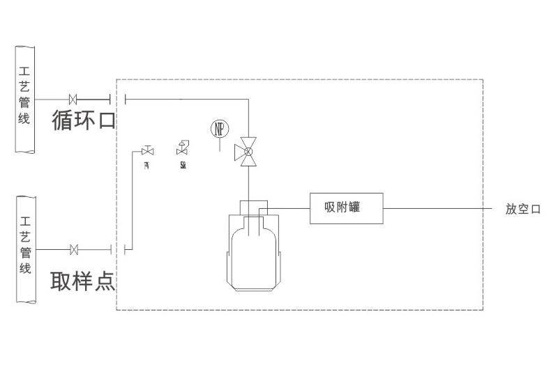 WH-22V8型取樣器